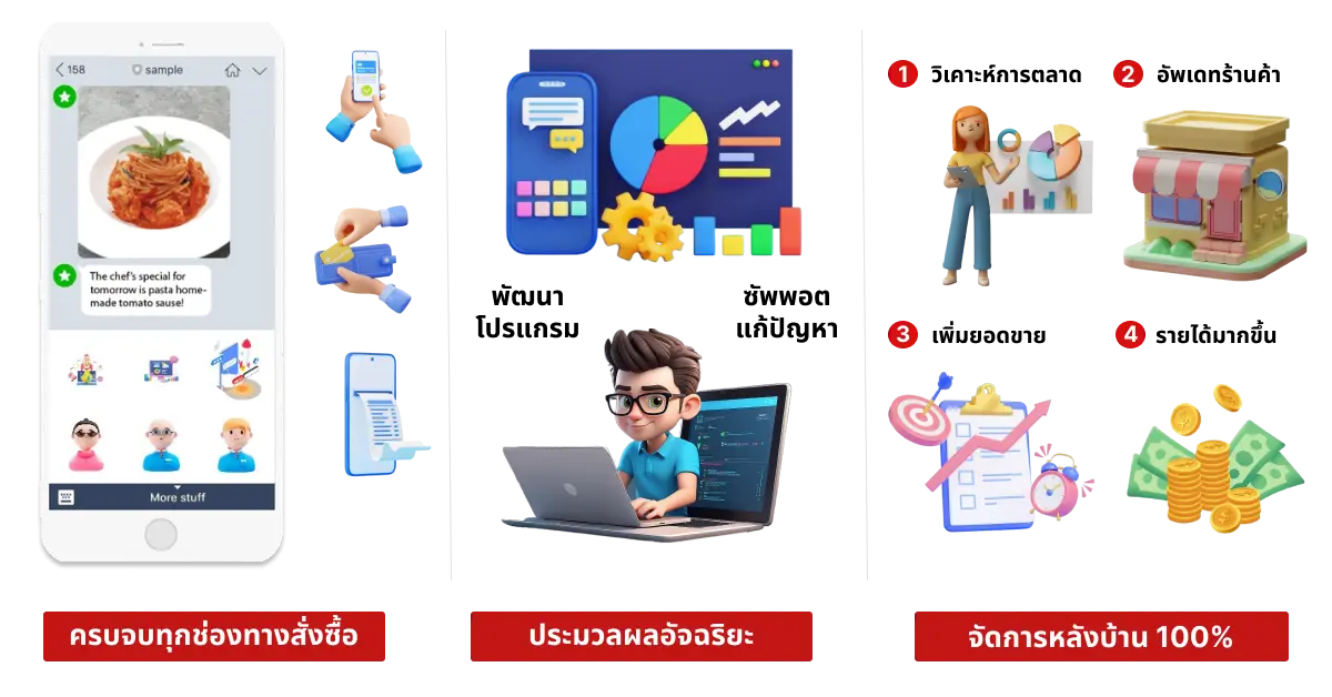 รับเขียนโปรแกรม ขอนแก่น